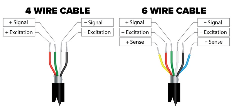 load cell wiring guide3