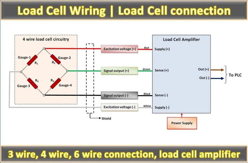 disconnect a load cell with the power on