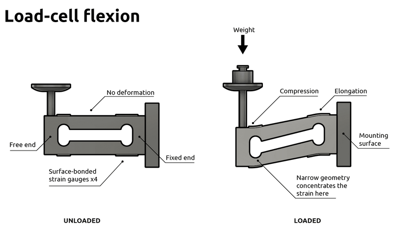 load cells_4