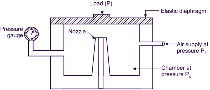 load cells_1_1