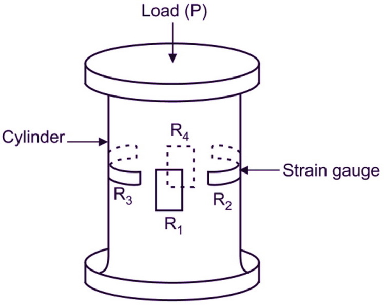 strain gauge vs load cell5