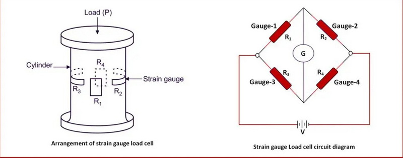 What Is Load Cell Principle?