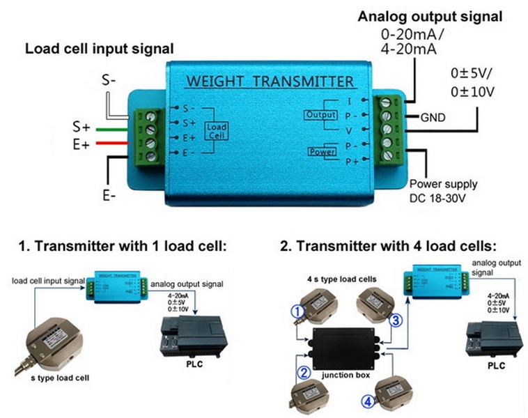 Amplify Load Cell Output1