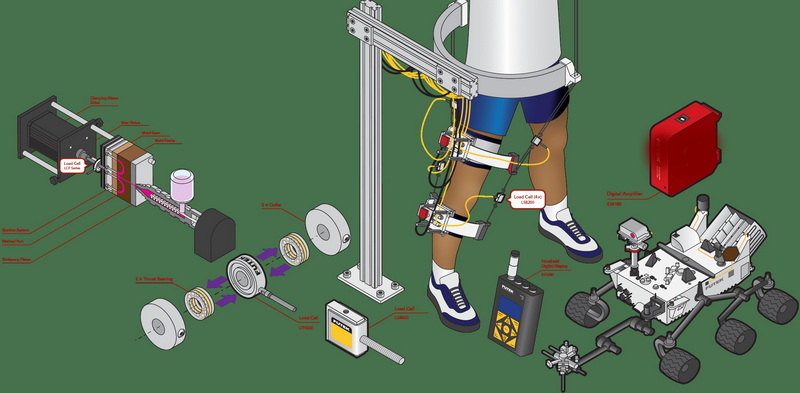 How Can Interface 1210 Load Cells Revolutionize Your Measurement Accuracy?