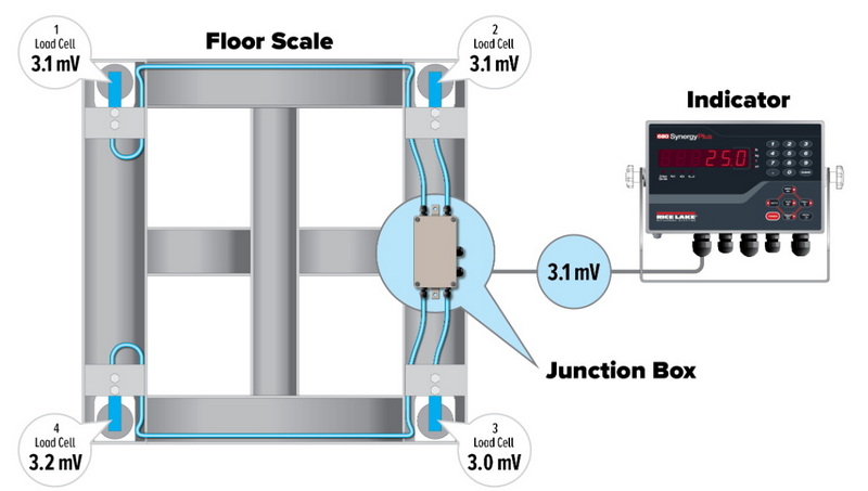 load cell trimming_4