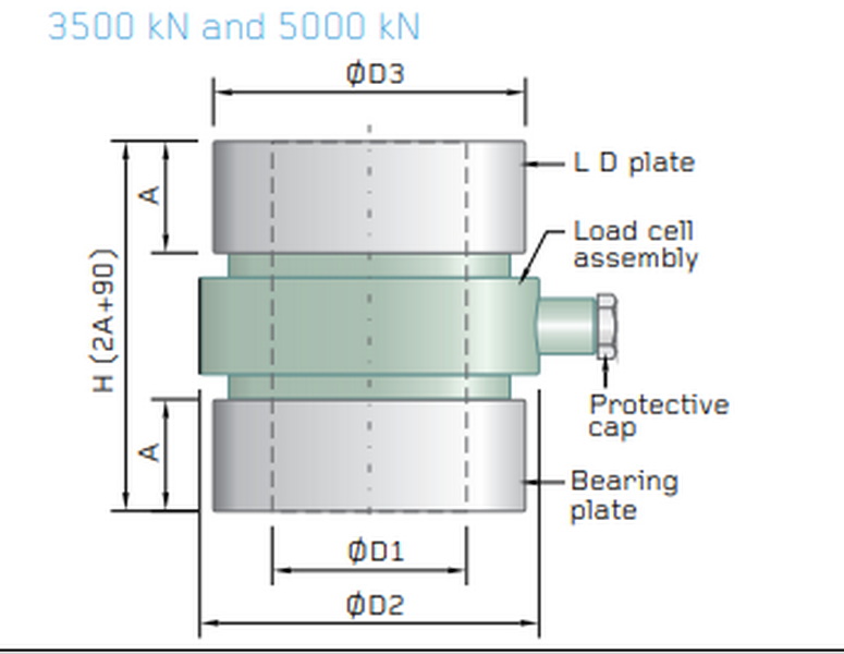 design a load cell5