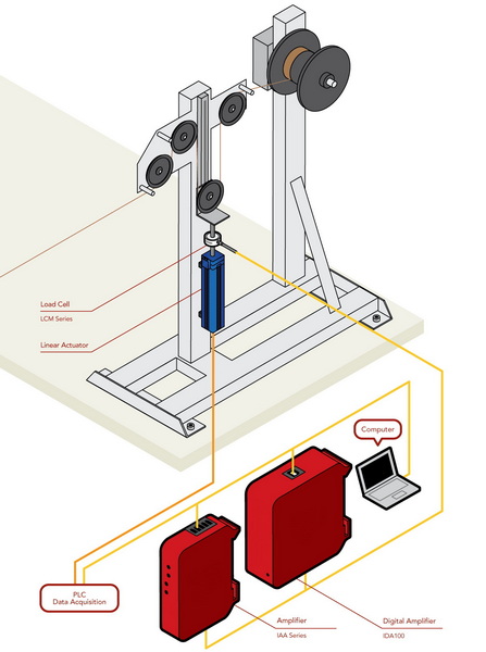 Wire Load Sensor