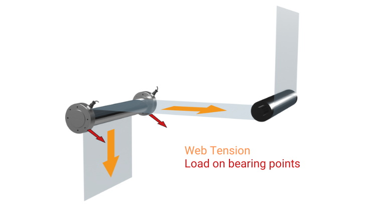 FMS Tension Sensor Working