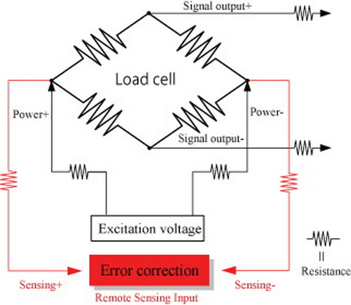 measure a load cell voltage_3