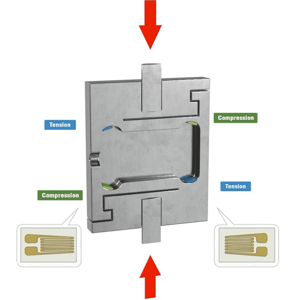 Compression Tension Sensor