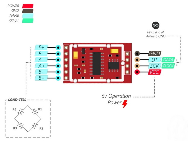 USB-Enabled Tension Load Cell