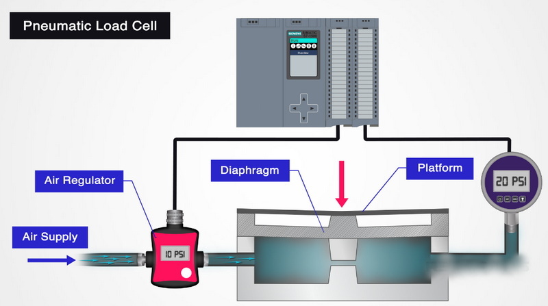 What Is Pneumatic Load Cell_2