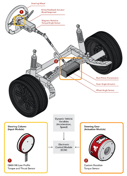 replace steering torque sensor_2