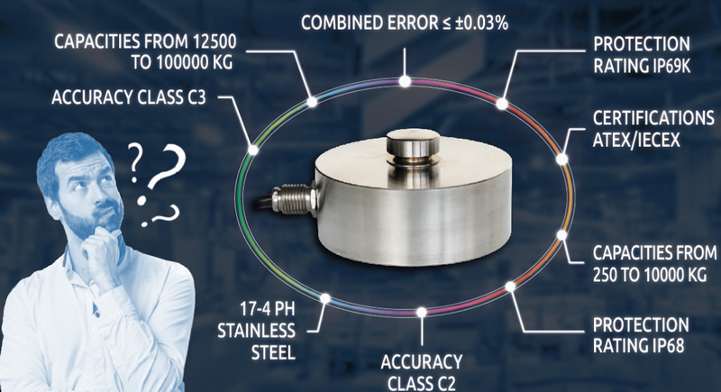 kind of load cell should i use_1
