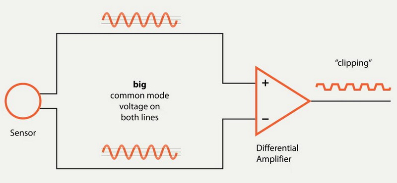 How To Install A Signal Amplifier for Maximum Performance