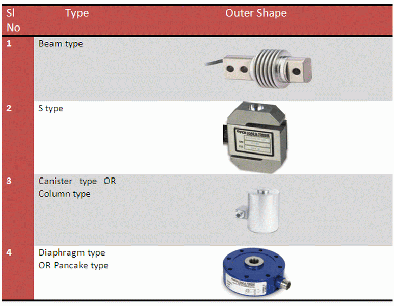 Load Cell
