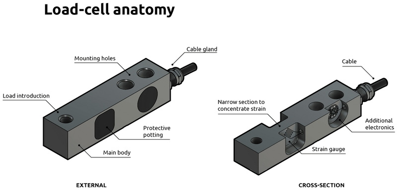 a load cell made of_1