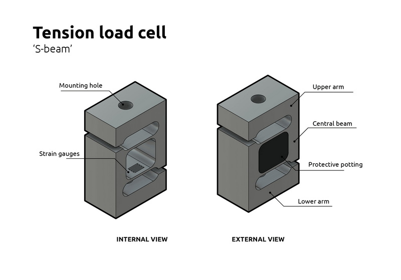 How Tension Load Cell Works?