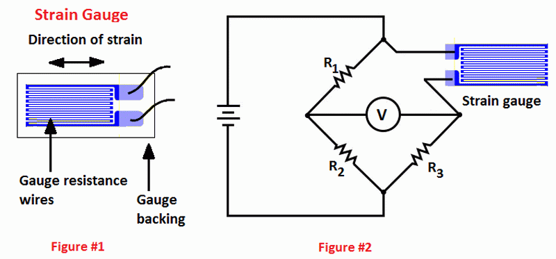 How Does A Strain Gauge Load Cell Work?
