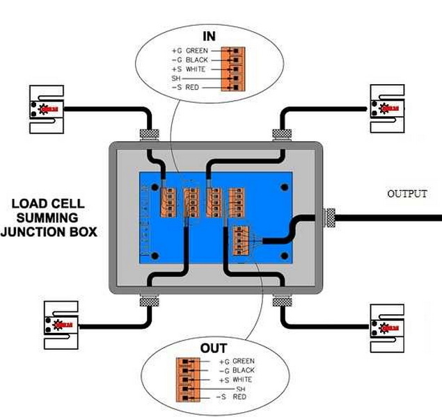 Load Cell Summing Box 2