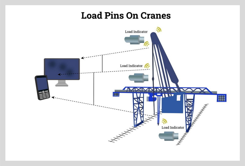 install a load cell pin6