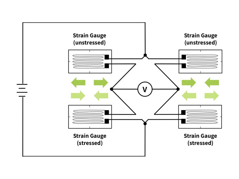 What Are The Key Benefits of Using Full Bridge Load Cells in Industrial Applications?