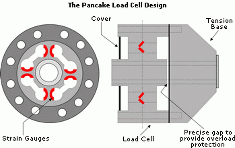 design a load cell3
