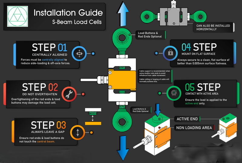 install a load cell2