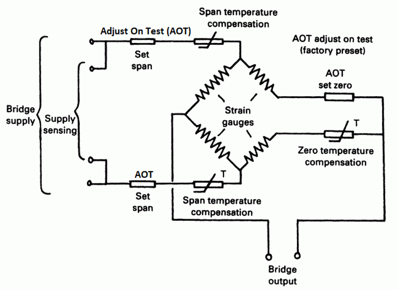 connect a load cell5