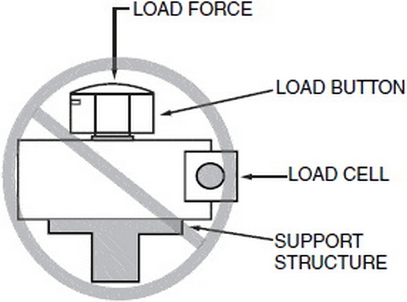How To Raise Lower Load Cell?