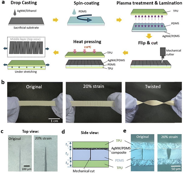 Water Management Sensors
