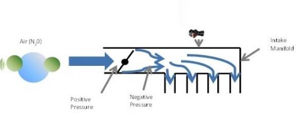 Apa yang dilakukan oleh sensor tekanan mutlak yang manifold 1.jpg