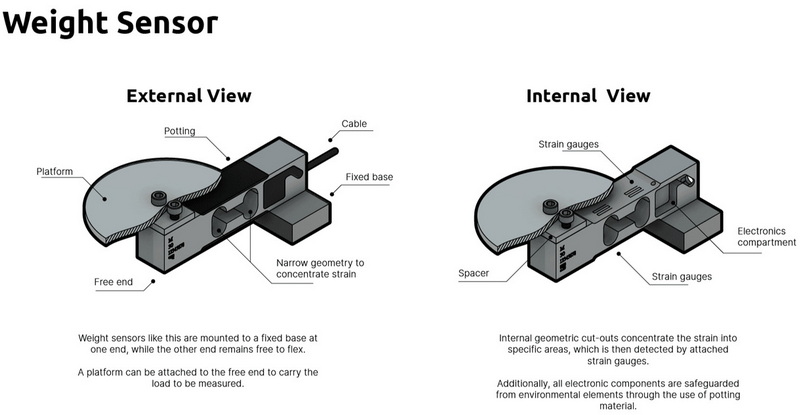 weight sensor