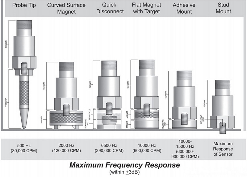 maximum frequency response